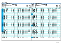桐月 忍一郎 26 三浦 隆雄 吉川 博司 27 藤山 俊行 松崎 竜士 28 川崎