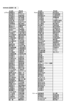 名誉会員 田原祥一郎 正会員 準会員 正会員 準会員 ソプラノ 安藝榮子