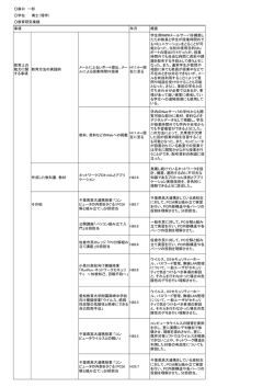 森口 一郎 学位 博士（理学） 事項 年月 概要 教育上の