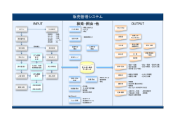 販売管理システム