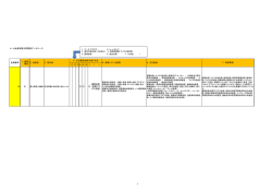 メーカ会員得意分野調査データベース 1 2 3 4 5 6 7 （ ） 24 正 通電加熱