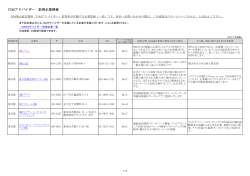 DMアドバイザー 取得企業情報 - JDMA 一般社団法人日本ダイレクト