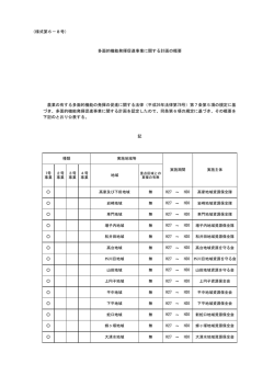 記 （様式第6－8号） 多面的機能発揮促進事業に関する計画の概要 農業