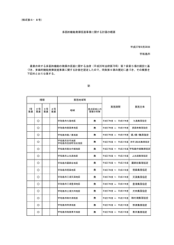 （様式第6&minus;8号） 多面的機能発揮促進事業に関する計画の