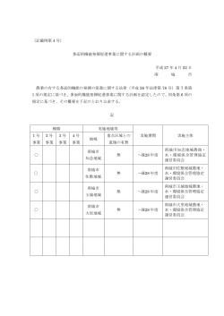 （記載例第 4 号） 多面的機能発揮促進事業に関する計画の概要 平成 27