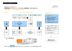 貴運営施設・オフィスについて、以下の点のご確認を賜り