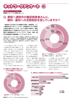 Q. 貴院へ通院中の糖尿病患者さんに、 眼科・歯科への定期受診を促し