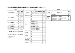 ポスト新長期規制適合車の識別記号（3 桁の組合せ記号となります。）