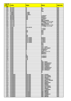 記入用 大学コード (5桁) 大学名 学部名 学科名 日程方式名