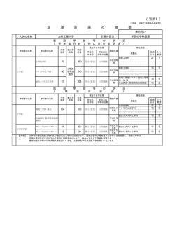 設置計画の概要