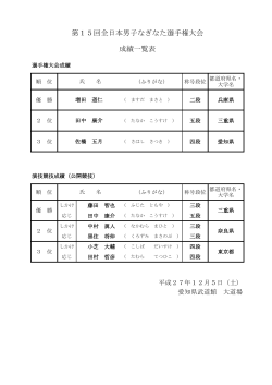 第15回全日本男子なぎなた選手権大会 成績一覧表