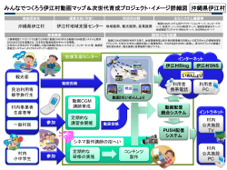 みんなでつくろう伊江村動画マップ＆次世代育成プロジェクト・イメージ