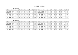 花・里コース 夢・岳コース 8月月例会 2015.8.6
