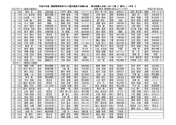 （那須⇒那珂川） 1 7:00 塚本 岳 ( 東京 ・ 立教池袋 ② ) 小斉平 優和