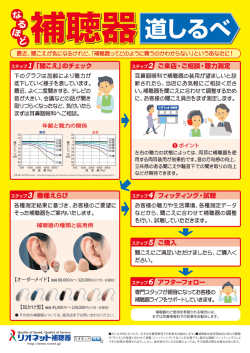 C 最近、聞こえが気になるけれど、「補聴器ってどのように買うのかわガら