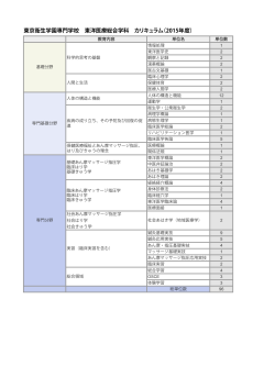 東京衛生学園専門学校 東洋医療総合学科 カリキュラム（2015年度）