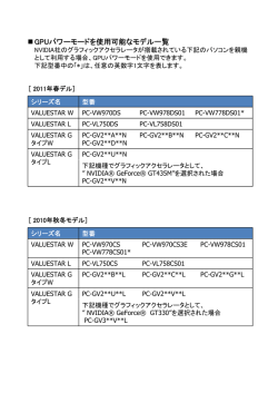 GPUパワーモードを使用可能なモデル一覧