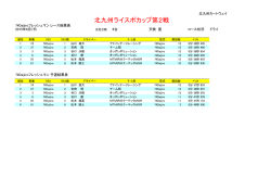 北九州ライスポカップ第2戦