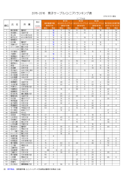 2015-2016 男子サーブル（シニア）ランキング表