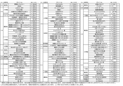 出版社 タイトル 出版社 タイトル 出版社 タイトル こちらは税込価格を表示