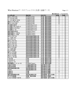 Win-Stationデータオプションリスト（為替・金融データ）