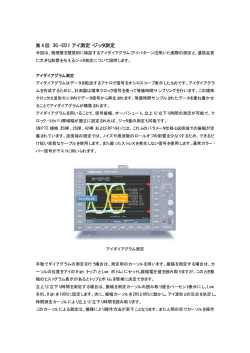 3G-SDI アイ測定・ジッタ測定