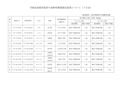 学校給食使用食材の放射性物質測定結果について（7月分）