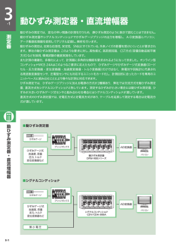 動ひずみ測定器）_印刷用PDFのダウンロード（746KB