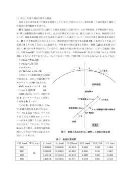 円柱、円管の測定に関する解説 表面2点法は平面上での測定を前提