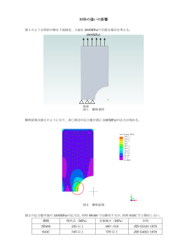 材料の違いの影響