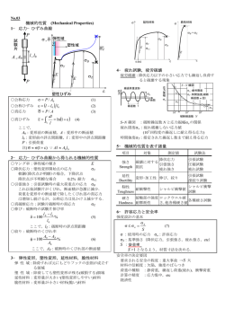 材料力学 Strength of materials