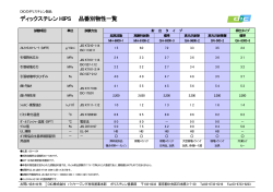 ディックスチレン HIPS 品番別物性一覧
