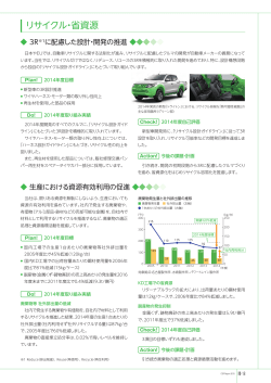 リサイクル・省資源 - Mitsubishi Motors