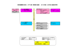 東京鉄鋼株式会社 八戸工場 再資源化施設 2015年度 ASR投入施設