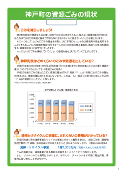 神戸町の資源ご の現状