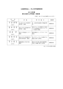 公益財団法人井上科学振興財団受賞者リスト - 応用化学コース