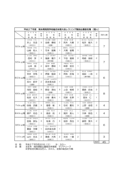 井上 孔志 谷崎 春樹 荒木 大貴 桜井 龍大 山﨑 裕人 竹本 雄貴 大橋 宙