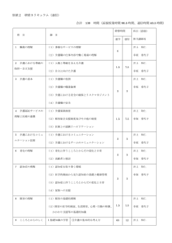 別紙2 研修カリキュラム（通信） 合計 130 時間（面接授業時間 90.5 時間