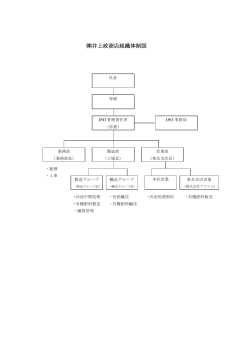 井上政商店組織体制図