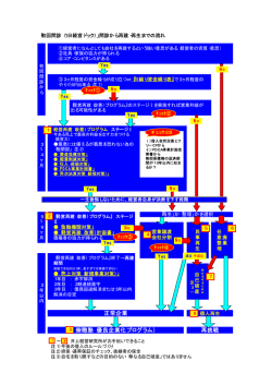 詳しくはこちらの表をご覧ください