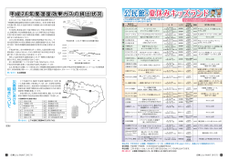 公民館・夏休みキッズランド 公民館・夏休みキッズランド