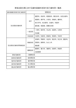 東海北陸6県における裁判員裁判を取り扱う裁判所一覧表 (PDF形式