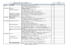 マイナンバー収集外部委託チェックリスト（PDF 約93.2KB）