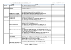 マイナンバー収集外部委託チェックリスト（PDF 約93.2KB）