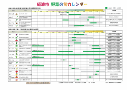 砺波市 野菜の旬カレンダー