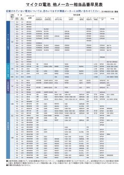マイクロ電池 他メーカー相当品番早見表 PDF（329Kバイト）