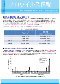 GⅡ.17変異株の日本・世界における流行状況（2015年