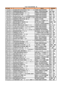 支部事務局一覧