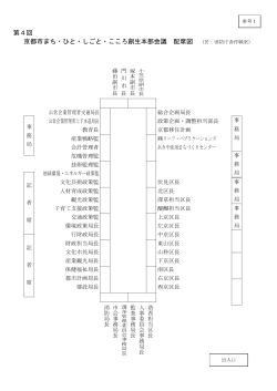 参考1 配席図 - 京都市の地方創生「まち・ひと・しごと・こころの創生」