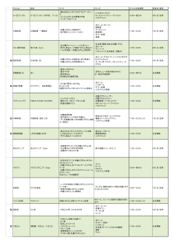 ジャンル 店名 フード ドリンク イベント対応時間 定休日/貸切 ヨーロピアン